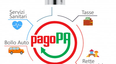 Nuovo sistema  di pagamento elettronico del servizio di ristorazione e traspo...
